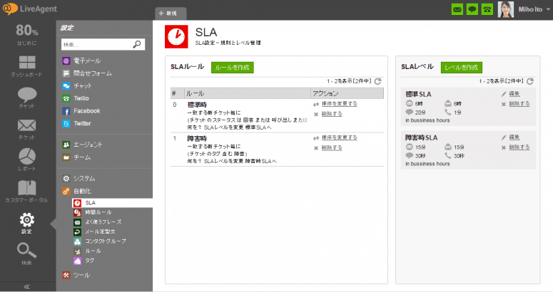 SLA概観