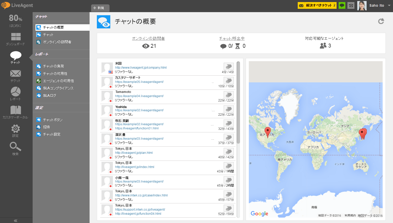 チャットの概要表示
